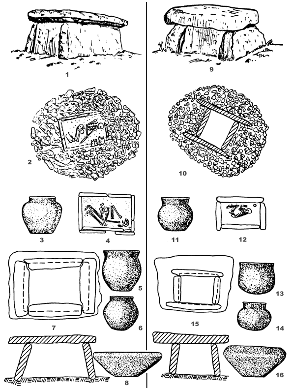 Рис. 22. Погребальные сооружения, обряд захоронений и инвентарь.