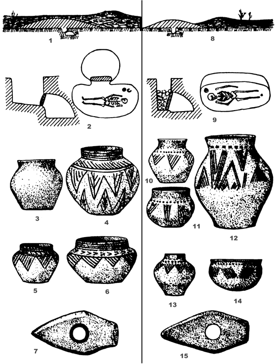 Рис. 23. Погребальные сооружения, обряд захоронений и инвентарь.