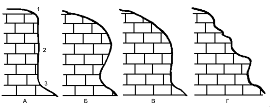 Рисунок 4. Характерные профили обрывистых склонов.