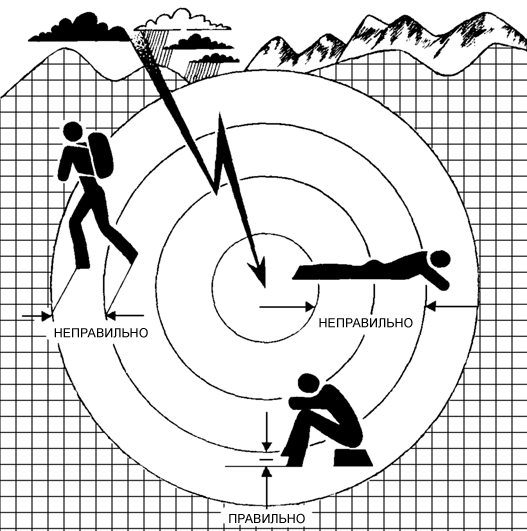 Рисунок 9.