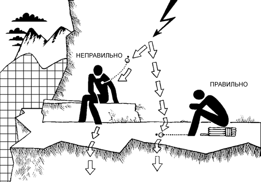 Рисунок 11.