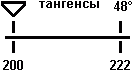 Навигационная линейка