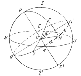 Рис.12 Экваториальные координаты