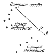 Рис.24 Способ нахождения Полярной звезды