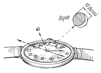 Рис.25 Ориентирование по Луне и часам