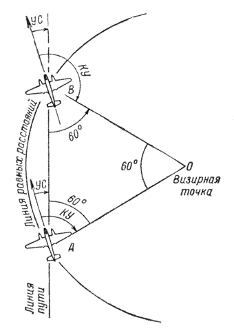 Рис.28 Определение путевой скорости двухкратным пеленгованием боковой визирной точки