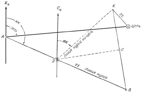 Рис.31