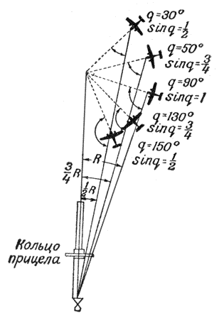 Рис.48 Раккурсы