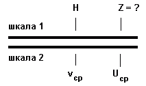 Ключ для линейки НЛ-7(НЛ-8)