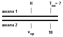 Ключ для линейки НЛ-7(НЛ-8)