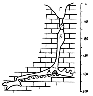 Рис. 19. Вскрытая пещера Бездонная, Крым.