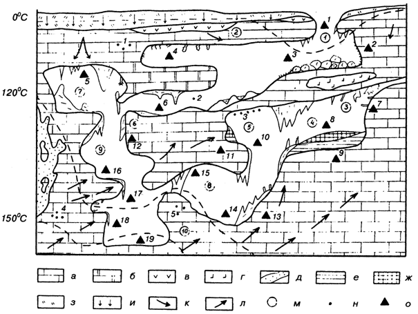 Рис. 65. Геохимические обстановки образования водных хемогенных отложений пещер /36/.