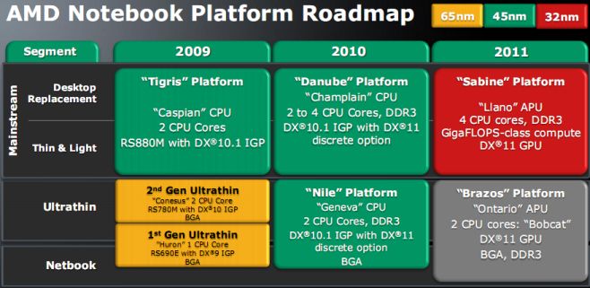 notebook roadmap 2009