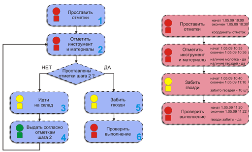Пример шаблона и копии ПП.