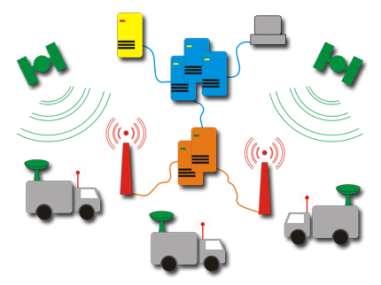 Схема системы МТ с непрерывной дистанционной передачей данных.