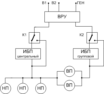 Схема комбинированной системы ГЭ.